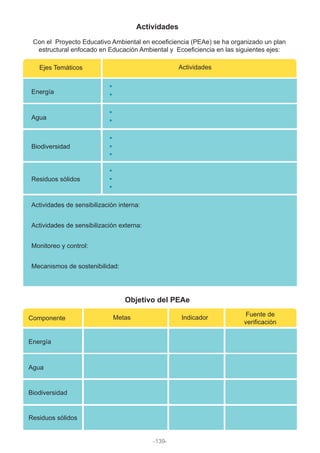Actividades
Objetivo del PEAe
Con el Proyecto Educativo Ambiental en ecoeficiencia (PEAe) se ha organizado un plan
estructural enfocado en Educación Ambiental y Ecoeficiencia en las siguientes ejes:
Ejes Temáticos
Componente
Energía
Agua
Actividades
Biodiversidad
Residuos sólidos
Energía
Agua
Biodiversidad
Residuos sólidos
Actividades de sensibilización interna:
Actividades de sensibilización externa:
Monitoreo y control:
Mecanismos de sostenibilidad:
Metas Indicador
Fuente de
verificación
-139-
 