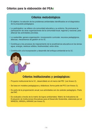 -14-
Criterios para la elaboración del PEAe
Criterios metodológicos
Criterios institucionales y pedagógicos:
El objetivo: la solución de los problemas ambientales identificados en el diagnóstico
de la propuesta pedagógica.
Lo participativo: se refiere a la comunidad educativa y su entorno. Se promueve la
participación de otras organizaciones de la comunidad local, regional y nacional, para
afianzar las actividades previstas.
Lo sostenible: genera organización, incorporación curricular, recursos pedagógicos,
alianzas, mecanismos de gestión en la I.E.
Contribuye a los procesos de mejoramiento de la ecoeficiencia educativa en los temas
agua, energía, residuos sólidos, biodiversidad, entre otros.
Contribución a la incorporación y desarrollo del enfoque ambiental en la I.E.
Proyecto institucional de la I.E., desarrollado en el marco del PEI (ver Anexo 2).
Se basa en modelos pedagógicos y didácticos; forma parte del PCI (ver Anexo 3).
Es parte de la programación anual; sus actividades son de carácter pedagógico. Parte
del PAT.
Es evaluado a través de la matriz de logros ambientales: Matriz de Indicadores de
Evaluación de Instituciones Educativas para el Desarrollo Sostenible, elaborada por el
MINEDU, MINSA y MINAM (ver Anexo 5).
 