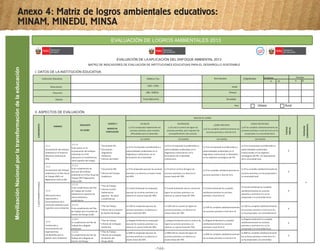 MovilizaciónNacionalporlatransformacióndelaeducación
EVALUACIÓN DE LOGROS AMBIENTALES 2013
Ministerio
del Ambiente
R
EPÚBLICA DEL PE
RÚ
Ministerio
de Educación
R
EPÚBLICA DEL PE
RÚ
Ministerio
de Salud
R
EPÚBLICA DEL PE
RÚ
Anexo 4: Matriz de logros ambientales educativos:
MINAM, MINEDU, MINSA
2.1GESTIÓNINSTITUCIONAL
Institución Educativa:
Direcctor(a):
Dirección:
Distrito:
Teléfono: Fax:
UGEL/ DISA:
DRE/ DIRESA:
Fecha Aplicación:
Nivel Educativo:
Inicial:
Primaria:
Secundaria:
CódigoModular Estudiantes
H M
Docentes
H M
Área: Urbano Rural
I. DATOS DE LA INSTITUCIÓN EDUCATIVA
EVALUACIÓN DE LA APLICACIÓN DEL ENFOQUE AMBIENTAL 2013
MATRIZ DE INDICADORES DE EVALUACIÓN DE INSTITUCIONES EDUCATIVAS PARA EL DESARROLLO SOSTENIBLE
II. ASPECTOS DE EVALUACIÓN
-144-
 