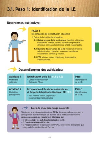 Recordemos qué incluye:
Desarrollaremos dos actividades:
Antes de comenzar, tenga en cuenta:
PASO 1
Identificación de la institución educativa
1. Datos de la institución educativa
1.1
1.2
1.3
Modalidad
gabinete
Datos de la institución
Datos del PEAe
Identificación
de la I.E.
Actividad 1 Paso 1Identificación de la I.E. (1.1 y 1.2)
Modalidad
participativa PEI: misión, visión, objetivos y
lineamientos institucionales
Identificación
de la I.E.
Actividad 2 Paso 1
-16-
3.1. Paso 1: Identificación de la I.E.
Datos breves de la institución: Nombre, ubicación,
modalidad, niveles, turnos, nombre del personal
directivo, correos electrónicos, UGEL responsable.
Número de personas de la IE: Personal directivo,
administrativo, operativo, docentes, auxiliares,
estudiantes, familias y vecinos.
PEI: Misión, visión, objetivos y lineamientos
institucionales.
Incorporación del enfoque ambiental en
el Proyecto Educativo Institucional, PEI (1.3)
El éxito en la implementación de un PEAe depende del compromiso y
participación activa de todos los actores de la institución educativa,
pero, en especial, se requiere el liderazgo de:
El director(a) y los subdirectores(as) de la I.E.
El Comité Ambiental Escolar
El responsable de la ejecución del PEAe, un docente designado que
integra el Comité Ambiental Escolar
 