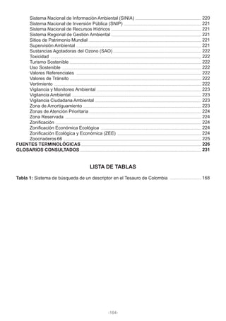 Sistema Nacional de Información Ambiental (SINIA)
Sistema Nacional de Inversión Pública (SNIP)
Sistema Nacional de Recursos Hídricos
Sistema Regional de Gestión Ambiental
Sitios de Patrimonio Mundial
Supervisión Ambiental
Sustancias Agotadoras del Ozono (SAO)
Toxicidad
Turismo Sostenible
Uso Sostenible
Valores Referenciales
Valores de Tránsito
Vertimiento
Vigilancia y Monitoreo Ambiental
Vigilancia Ambiental
Vigilancia Ciudadana Ambiental
Zona de Amortiguamiento
Zonas de Atención Prioritaria
Zona Reservada
Zonificación
Zonificación Económica Ecológica
Zonificación Ecológica y Económica (ZEE)
Zoocriaderos 66
FUENTES TERMINOLÓGICAS
GLOSARIOS CONSULTADOS
LISTA DE TABLAS
Tabla 1: Sistema de búsqueda de un descriptor en el Tesauro de Colombia 168
-164-
220
221
221
221
221
221
222
222
222
222
222
222
222
223
223
223
223
224
224
224
224
224
225
226
231
 