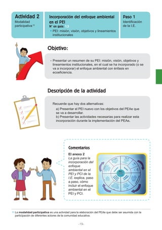 El anexo 2
La guía para la
incorporación del
enfoque
ambiental en el
PEI y PCI de la
I.E. explica, paso
a paso, cómo
incluir el enfoque
ambiental en el
PEI y PCI.
Objetivo:
Descripción de la actividad
Comentarios
Modalidad
participativa
PEI: misión, visión, objetivos y lineamientos
institucionales
Identificación
de la I.E.
Actividad 2 Paso 1Incorporación del enfoque ambiental
en el PEI
N° en guía: 1.3
-19-
Presentar un resumen de su PEI: misión, visión, objetivos y
lineamientos institucionales, en el cual se ha incorporado (o se
va a incorporar) el enfoque ambiental con énfasis en
ecoeficiencia.
a) Presentar el PEI nuevo con los objetivos del PEAe que
se va a desarrollar.
b) Presentar las actividades necesarias para realizar esta
incorporación durante la implementación del PEAe.
La modalidad participativa es una actividad para la elaboración del PEAe que debe ser asumida con la
participación de diferentes actores de la comunidad educativa.
11
11
Recuerde que hay dos alternativas:
 