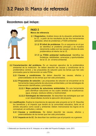 3.2 Paso II: Marco de referencia
Recordemos qué incluye:
PASO 2
Marco de referencia
2.1
2.1.2
Diagnóstico. Análisis breve de la situación ambiental de
la I.E., a partir de los resultados de las dos herramientas
aplicadas: árbol de problemas y FODA ambiental.
2.2 Caracterización del problema. Es un resumen ejecutivo de la problemática
ambiental de la institución. Se deben describir las causas y condiciones de la
problemática central, y las propuestas de solución para los temas que han sido
priorizados para la intervención en este PEAe.
2.3 Justificación. Explica la importancia de ejecutar este proyecto en la I.E. Describe
los beneficios y el impacto que tendrá en la comunidad educativa, tanto en el
ámbito educativo como social y ambiental. Deben mencionarse los logros en lo
conceptual, en actitudes y valores.
El árbol de problemas. Es un esquema en el que
se identifica el problema principal y se muestra
claramente cuáles son las causas y efectos de esta
problemática al interior de la I.E.
2.1.3 La FODA ambiental institucional. Identifica las
fortalezas, debilidades, amenazas y oportunidades
de la I.E. en el tema ambiental.
2.2.1 Causas y condiciones. Se deben describir las causas, efectos y
potencialidades de los temas que han sido priorizados.
2.3.1 Causas y condiciones. Se deben describir las causas, efectos y
potencialidades de los temas que han sido priorizados.
2.3.2 Impacto en la I.E. Se describen los cambios que el proyecto va a generar.
2.2.2 Propuestas de solución. Las propuestas de solución se encuentran en la
herramienta mapa parlante de soluciones ambientales y en las estrategias de
intervención identificadas y priorizadas.
2.2.2.1 Mapa parlante de soluciones ambientales. Es una herramienta
para identificar soluciones en los cuatro ámbitos de ecoeficiencia:
agua, energía, residuos sólidos y biodiversidad.
2.2.2.2 Estrategias de intervención. Se describen las estrategias que van
a ser desarrolladas durante la ejecución del proyecto.
Elaborado por docentes de la I.E. Arequipa, en un taller del Proyecto Ecolegios. Junio, 2011.12
-20-
 