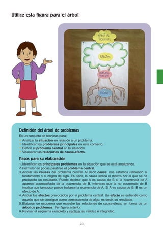 Utilice esta figura para el árbol
Es un conjunto de técnicas para:
Analizar la situación en relación a un problema.
Identificar los problemas principales en este contexto.
Definir el problema central en la situación.
Visualizar las relaciones de causa-efecto.
Identificar los principales problemas en la situación que se está analizando.
Formular en pocas palabras el problema central.
Anotar las causas del problema central. Al decir causa, nos estamos refiriendo al
fundamento o al origen de algo. Es decir, la causa indica el motivo por el que se ha
producido un resultado. Puede decirse que A es causa de B si la ocurrencia de A
aparece acompañada de la ocurrencia de B, mientras que la no ocurrencia de B
implica que tampoco puede hallarse la ocurrencia de A. Si A es causa de B, B es un
efecto de A.
Anotar los efectos provocados por el problema central. Un efecto se entiende como
aquello que se consigue como consecuencia de algo; es decir, su resultado.
Elaborar un esquema que muestre las relaciones de causa-efecto en forma de un
árbol de problemas. Ver figura anterior.
Revisar el esquema completo y verificar su validez e integridad.
Definición del árbol de problemas
Pasos para su elaboración
1.
2.
3.
4.
5.
6.
-23-
 