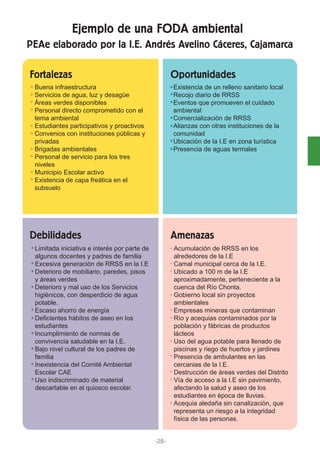 Ejemplo de una FODA ambiental
PEAe elaborado por la I.E. Andrés Avelino Cáceres, Cajamarca
Fortalezas Oportunidades
Debilidades Amenazas
Buena infraestructura
Servicios de agua, luz y desagüe
Áreas verdes disponibles
Personal directo comprometido con el
tema ambiental
Estudiantes participativos y proactivos
Convenios con instituciones públicas y
privadas
Brigadas ambientales
Personal de servicio para los tres
niveles
Municipio Escolar activo
Existencia de capa freática en el
subsuelo
Existencia de un relleno sanitario local
Recojo diario de RRSS
Eventos que promueven el cuidado
ambiental
Comercialización de RRSS
Alianzas con otras instituciones de la
comunidad
Ubicación de la I.E en zona turística
Presencia de aguas termales
Limitada iniciativa e interés por parte de
algunos docentes y padres de familia
Excesiva generación de RRSS en la I.E
Deterioro de mobiliario, paredes, pisos
y áreas verdes
Deterioro y mal uso de los Servicios
higiénicos, con desperdicio de agua
potable.
Escaso ahorro de energía
Deficientes hábitos de aseo en los
estudiantes
Incumplimiento de normas de
convivencia saludable en la I.E.
Bajo nivel cultural de los padres de
familia
Inexistencia del Comité Ambiental
Escolar CAE
Uso indiscriminado de material
descartable en el quiosco escolar.
Acumulación de RRSS en los
alrededores de la I.E
Camal municipal cerca de la I.E.
Ubicado a 100 m de la I.E
aproximadamente, perteneciente a la
cuenca del Río Chonta.
Gobierno local sin proyectos
ambientales
Empresas mineras que contaminan
Río y acequias contaminados por la
población y fábricas de productos
lácteos
Uso del agua potable para llenado de
piscinas y riego de huertos y jardines
Presencia de ambulantes en las
cercanias de la I.E.
Destrucción de áreas verdes del Distrito
Vía de acceso a la I.E sin pavimiento,
afectando la salud y aseo de los
estudiantes en época de lluvias.
Acequia aledaña sin canalización, que
representa un riesgo a la integridad
física de las personas.
-28-
 
