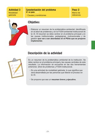 Objetivo:
Descripción de la actividad
Elaborar un resumen de la problemática ambiental, identificada
en el árbol de problemas y en la FODA ambiental institucional de
la I.E. El resumen se debe centrar en el problema principal y en
las causas institucionales, pedagógicas, motivacionales y de
gestión que van a ser abordadas en el PEAe que se propone
implementar.
Es un resumen de la problemática ambiental de la institución. Se
debe centrar en el problema principal y las causas centrales de este
resultado. La información se encuentra en las dos herramientas
anteriores: árbol de problemas y FODA institucional.
Es una actividad de modalidad gabinete, lo que significa que
será desarrollada por las personas que lideran el proceso en
la I.E.
Se propone que sea un resumen breve y ejecutivo.
-29-
Modalidad
gabinete Causas y condiciones
Marco de
referencia
Actividad 3 Paso 2Caracterización del problema
N° en guía: 2.2.1
 