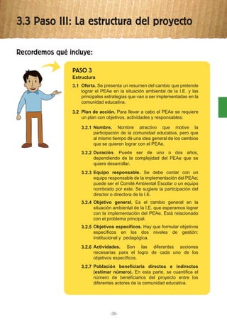 3.3 Paso III: La estructura del proyecto
-36-
Recordemos qué incluye:
PASO 3
Estructura
3.1 Oferta. Se presenta un resumen del cambio que pretende
lograr el PEAe en la situación ambiental de la I.E. y las
principales estrategias que van a ser implementadas en la
comunidad educativa.
3.2 Plan de acción. Para llevar a cabo el PEAe se requiere
un plan con objetivos, actividades y responsables:
3.2.1 Nombre. Nombre atractivo que motive la
participación de la comunidad educativa, pero que
al mismo tiempo dé una idea general de los cambios
que se quieren lograr con el PEAe.
3.2.2 Duración. Puede ser de uno o dos años,
dependiendo de la complejidad del PEAe que se
quiere desarrollar.
3.2.3 Equipo responsable. Se debe contar con un
equipo responsable de la implementación del PEAe;
puede ser el Comité Ambiental Escolar o un equipo
nombrado por este. Se sugiere la participación del
director o directora de la I.E.
3.2.4 Objetivo general. Es el cambio general en la
situación ambiental de la I.E. que esperamos lograr
con la implementación del PEAe. Está relacionado
con el problema principal.
3.2.5 Objetivos específicos. Hay que formular objetivos
específicos en los dos niveles de gestión:
institucional y pedagógica.
3.2.6 Actividades. Son las diferentes acciones
necesarias para el logro de cada uno de los
objetivos específicos.
3.2.7 Población beneficiaria directos e indirectos
(estimar número). En esta parte, se cuantifica el
número de beneficiarios del proyecto entre los
diferentes actores de la comunidad educativa.
 