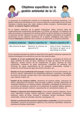 Objetivos específicos de la
gestión ambiental de la I.E.
La educación en ecoeficiencia consiste en el desarrollo de acciones educativas y de
gestión institucional orientadas al uso o consumo eficiente y responsable de los recursos
naturales y creados (agua, aire, suelo, residuos sólidos, energía y biodiversidad), para
reducir su impacto negativo ambiental.
En el objetivo específico de la gestión institucional, deben incluirse todas las
implementaciones ecoeficientes planificadas en el PEAe; por ejemplo, la instalación de
grifos ahorradores, la separación de residuos sólidos en tachos distintos o la creación de
un biohuerto escolar. Siempre hay que vincular los objetivos específicos de la gestión
institucional con los objetivos específicos de la gestión pedagógica para lograr un
Proyecto Educativo Ambiental; de lo contrario, es solamente un proyecto ambiental.
Gestión en el uso ecoeficiente del agua: campañas y estrategias de ahorro de
agua, sistemas de reúso de agua, reparación de fugas de agua en los servicios
higiénicos, revisión técnica de las instalaciones de agua, sistemas de riego
ecoeficiente, instalación de grifos ahorradores, instalación de sanitarios que
funcionan sin agua, mejoramiento de los sanitarios tradicionales, cuidado y
protección de las fuentes de agua del entorno educativo, etc.
Gestión en el uso ecoeficiente de la energía: instalación de focos ahorradores, uso
de la luz natural, mejoramiento de instalaciones eléctricas, campañas y estrategias
de ahorro de energía, energía solar como instrumento pedagógico, termas solares
para calentar el agua, etc.
Gestión de los residuos sólidos: separación de residuos sólidos, colocación de
tachos, elaboración de compost, reúso de papel y plástico, reciclaje, elaboración de
materiales didácticos con residuos sólidos, campañas y estrategias de reducción en
el consumo de plásticos, reducción en la producción de residuos sólidos, espacios
adecuados para acopiar residuos, cooperaciones con recicladores locales, etc.
Gestión y valoración de la biodiversidad: zonas verdes, jardines colgantes, cercos
vivos, biohuertos, huertas, cultivos orgánicos, cultivos hidropónicos, minijardines
botánicos, cultivo de flores, verduras y hortalizas, hierbas aromáticas, hierbas
medicinales, crianza de animales menores, econegocios, etc.
Gestión y promoción del consumo responsable o sostenible: quioscos escolares
saludables, consumo de productos orgánicos y de productos saludables, botiquines
escolares de hierbas medicinales.
En los siguientes ejemplos de objetivos específicos de la gestión ambiental, aparecen las
distintas estrategias de ecoeficiencia que han sido seleccionadas:
Problema ambiental Objetivo específico GI Objetivo específico GP
Alto consumo de agua Disminuir el consumo de
agua en la I.E.
Incluir el tema “importancia
del ahorro de agua” en el
aprendizaje en el aula.
-45-
 