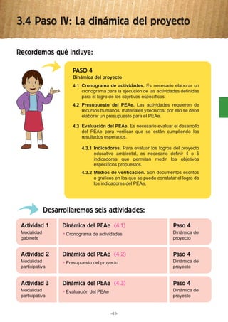 3.4 Paso IV: La dinámica del proyecto
-49-
Recordemos qué incluye:
PASO 4
Dinámica del proyecto
4.1 Cronograma de actividades. Es necesario elaborar un
cronograma para la ejecución de las actividades definidas
para el logro de los objetivos específicos.
4.2 Presupuesto del PEAe. Las actividades requieren de
recursos humanos, materiales y técnicos; por ello se debe
elaborar un presupuesto para el PEAe.
4.3 Evaluación del PEAe. Es necesario evaluar el desarrollo
del PEAe para verificar que se están cumpliendo los
resultados esperados.
4.3.1 Indicadores. Para evaluar los logros del proyecto
educativo ambiental, es necesario definir 4 o 5
indicadores que permitan medir los objetivos
específicos propuestos.
4.3.2 Medios de verificación. Son documentos escritos
o gráficos en los que se puede constatar el logro de
los indicadores del PEAe.
Desarrollaremos seis actividades:
Modalidad
gabinete
Cronograma de actividades Dinámica del
proyecto
Actividad 1 Paso 4Dinámica del PEAe (4.1)
Modalidad
participativa
Presupuesto del proyecto Dinámica del
proyecto
Actividad 2 Paso 4Dinámica del PEAe (4.2)
Modalidad
participativa
Evaluación del PEAe Dinámica del
proyecto
Actividad 3 Paso 4Dinámica del PEAe (4.3)
 