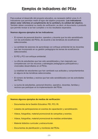 -59-
Ejemplos de indicadores del PEAe
El número de personal directivo, operativo y docente que ha sido sensibilizado
con las actividades del PEAe, de acuerdo a las temáticas de ecoeficiencia
seleccionadas.
La cantidad de sesiones de aprendizaje con enfoque ambiental de los docentes
que han incorporado en su gestión pedagógica los temas de ecoeficiencia
seleccionados.
El PEI y PCI con enfoque ambiental.
La cifra de estudiantes que han sido sensibilizados y han mejorado sus
competencias con los recursos y estrategias pedagógicos participativos y
vivenciales desarrollados en el PEAe.
La totalidad de estudiantes que han cambiado sus actitudes y comportamientos
en alguna de las temáticas seleccionadas.
El número de familias y vecinos que han sido sensibilizados con las actividades
del PEAe.
La suma de estudiantes, personal directivo, operativo, docentes, familias y
vecinos que participan en la implementación del PEAe.
Para evaluar el desarrollo del proyecto educativo, es necesario definir unos 4 o 5
indicadores que permitan medir el logro del objetivo propuesto. Los indicadores
deben estar referidos al cumplimiento de la cantidad y la calidad del objetivo.
También deben considerar su medio de verificación; es decir, el documento o producto
que permite revisar si se han cumplido o no los resultados esperados.
Veamos algunos ejemplos de los indicadores:
Veamos algunos ejemplos de medios de verificación:
Documentos de la Gestión Educativa: PEI, PCI, RI.
Listados de participaciones en eventos de capacitación y sensibilización.
Videos, fotografías, material promocional de campañas y eventos.
Videos, fotografías, material promocional de medidas ambientales.
Material didáctico curricular y extracurricular.
Documentos de planificación y monitoreo del PEAe.
 