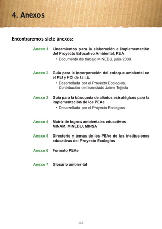 4. Anexos
Encontraremos siete anexos:
Lineamientos para la elaboración e implementación
del Proyecto Educativo Ambiental, PEA
Anexo 1
Documento de trabajo MINEDU, julio 2009
Guía para la incorporación del enfoque ambiental en
el PEI y PCI de la I.E.
Anexo 2
Desarrollada por el Proyecto Ecolegios.
Contribución del licenciado Jaime Tejeda
Guía para la búsqueda de aliados estratégicos para la
implementación de los PEAe
Anexo 3
Desarrollada por el Proyecto Ecolegios
Matriz de logros ambientales educativos
MINAM, MINEDU, MINSA
Anexo 4
Directorio y temas de los PEAe de las instituciones
educativas del Proyecto Ecolegios
Anexo 5
Formato PEAeAnexo 6
Glosario ambientalAnexo 7
-63-
 