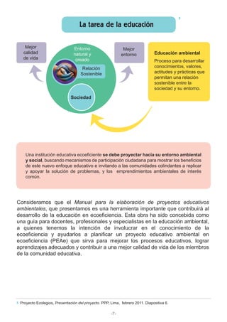 -7-
Consideramos que el Manual para la elaboración de proyectos educativos
ambientales, que presentamos es una herramienta importante que contribuirá al
desarrollo de la educación en ecoeficiencia. Esta obra ha sido concebida como
una guía para docentes, profesionales y especialistas en la educación ambiental,
a quienes tenemos la intención de involucrar en el conocimiento de la
ecoeficiencia y ayudarlos a planificar un proyecto educativo ambiental en
ecoeficiencia (PEAe) que sirva para mejorar los procesos educativos, lograr
aprendizajes adecuados y contribuir a una mejor calidad de vida de los miembros
de la comunidad educativa.
Proyecto Ecolegios, Presentación del proyecto. PPP, Lima, febrero 2011. Diapositiva 6.5
5
La tarea de la educación
Mejor
calidad
de vida
Mejor
entorno
Entorno
natural y
creado
Relación
Sostenible
Sociedad
Educación ambiental
Proceso para desarrollar
conocimientos, valores,
actitudes y prácticas que
permitan una relación
sostenible entre la
sociedad y su entorno.
Una institución educativa ecoeficiente se debe proyectar hacia su entorno ambiental
y social, buscando mecanismos de participación ciudadana para mostrar los beneficios
de este nuevo enfoque educativo e invitando a las comunidades colindantes a replicar
y apoyar la solución de problemas, y los emprendimientos ambientales de interés
común.
 