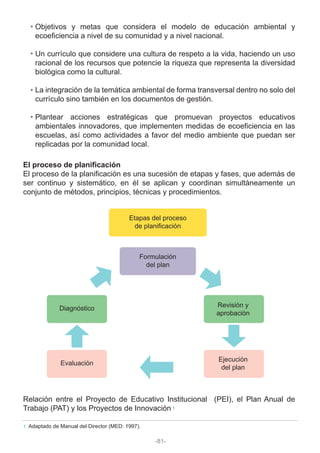 Objetivos y metas que considera el modelo de educación ambiental y
ecoeficiencia a nivel de su comunidad y a nivel nacional.
Un currículo que considere una cultura de respeto a la vida, haciendo un uso
racional de los recursos que potencie la riqueza que representa la diversidad
biológica como la cultural.
La integración de la temática ambiental de forma transversal dentro no solo del
currículo sino también en los documentos de gestión.
Plantear acciones estratégicas que promuevan proyectos educativos
ambientales innovadores, que implementen medidas de ecoeficiencia en las
escuelas, así como actividades a favor del medio ambiente que puedan ser
replicadas por la comunidad local.
El proceso de planificación
El proceso de la planificación es una sucesión de etapas y fases, que además de
ser continuo y sistemático, en él se aplican y coordinan simultáneamente un
conjunto de métodos, principios, técnicas y procedimientos.
Relación entre el Proyecto de Educativo Institucional (PEI), el Plan Anual de
Trabajo (PAT) y los Proyectos de Innovación
Adaptado de Manual del Director (MED: 1997).1
1
Etapas del proceso
de planificación
Formulación
del plan
Revisión y
aprobación
Diagnóstico
Evaluación
Ejecución
del plan
-81-
 