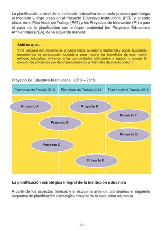 La planificación a nivel de la institución educativa es un solo proceso que integra
el mediano y largo plazo en el Proyecto Educativo Institucional (PEI); y el corto
plazo, en el Plan Anual de Trabajo (PAT) y los Proyectos de Innovación (PI) o para
el caso de la planificación con enfoque ambiental los Proyectos Educativos
Ambientales (PEA), de la siguiente manera:
Proyecto de Educativo Institucional 2013 – 2015
La planificación estratégica integral de la institución educativa
A partir de los aspectos teóricos y el esquema anterior, planteamos el siguiente
esquema de planificación estratégica integral de la institución educativa.
Sabías que…
“Una escuela eco eficiente se proyecta hacia su entorno ambiental y social, buscando
mecanismos de participación ciudadana para mostrar los beneficios de este nuevo
enfoque educativo, invitando a las comunidades colindantes a replicar y apoyar la
solución de problemas y el de emprendimientos ambientales de interés común.”
Plan Anual de Trabajo 2013 Plan Anual de Trabajo 2014 Plan Anual de Trabajo 2015
Proyecto A
Proyecto B
Proyecto D
Proyecto F
Proyecto G
Proyecto E
Proyecto C
-82-
 