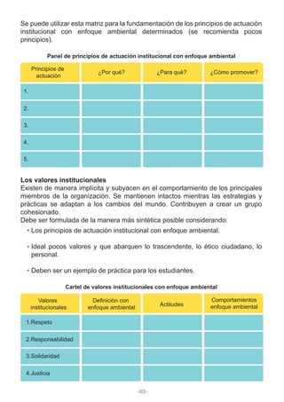 Se puede utilizar esta matriz para la fundamentación de los principios de actuación
institucional con enfoque ambiental determinados (se recomienda pocos
principios).
Los valores institucionales
Existen de manera implícita y subyacen en el comportamiento de los principales
miembros de la organización. Se mantienen intactos mientras las estrategias y
prácticas se adaptan a los cambios del mundo. Contribuyen a crear un grupo
cohesionado.
Debe ser formulada de la manera más sintética posible considerando:
Panel de principios de actuación institucional con enfoque ambiental
Cartel de valores institucionales con enfoque ambiental
Principios de
actuación
1.
2.
3.
4.
5.
¿Por qué? ¿Para qué? ¿Cómo promover?
Valores
institucionales
1.Respeto
2.Responsabilidad
3.Solidaridad
4.Justicia
Definición con
enfoque ambiental
Actitudes
Comportamientos
enfoque ambiental
Los principios de actuación institucional con enfoque ambiental.
Ideal pocos valores y que abarquen lo trascendente, lo ético ciudadano, lo
personal.
Deben ser un ejemplo de práctica para los estudiantes.
-93-
 