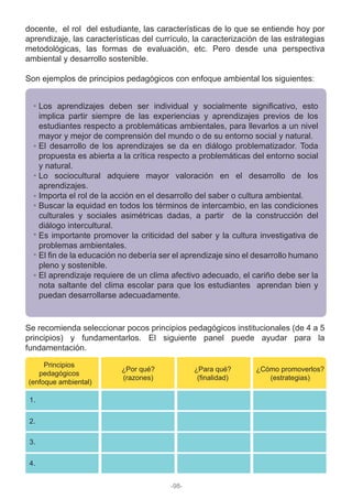 docente, el rol del estudiante, las características de lo que se entiende hoy por
aprendizaje, las características del currículo, la caracterización de las estrategias
metodológicas, las formas de evaluación, etc. Pero desde una perspectiva
ambiental y desarrollo sostenible.
Son ejemplos de principios pedagógicos con enfoque ambiental los siguientes:
Se recomienda seleccionar pocos principios pedagógicos institucionales (de 4 a 5
principios) y fundamentarlos. El siguiente panel puede ayudar para la
fundamentación.
Los aprendizajes deben ser individual y socialmente significativo, esto
implica partir siempre de las experiencias y aprendizajes previos de los
estudiantes respecto a problemáticas ambientales, para llevarlos a un nivel
mayor y mejor de comprensión del mundo o de su entorno social y natural.
El desarrollo de los aprendizajes se da en diálogo problematizador. Toda
propuesta es abierta a la crítica respecto a problemáticas del entorno social
y natural.
Lo sociocultural adquiere mayor valoración en el desarrollo de los
aprendizajes.
Importa el rol de la acción en el desarrollo del saber o cultura ambiental.
Buscar la equidad en todos los términos de intercambio, en las condiciones
culturales y sociales asimétricas dadas, a partir de la construcción del
diálogo intercultural.
Es importante promover la criticidad del saber y la cultura investigativa de
problemas ambientales.
El fin de la educación no debería ser el aprendizaje sino el desarrollo humano
pleno y sostenible.
El aprendizaje requiere de un clima afectivo adecuado, el cariño debe ser la
nota saltante del clima escolar para que los estudiantes aprendan bien y
puedan desarrollarse adecuadamente.
Principios
pedagógicos
(enfoque ambiental)
1.
2.
3.
4.
¿Por qué?
(razones)
¿Para qué?
(finalidad)
¿Cómo promoverlos?
(estrategias)
-98-
 