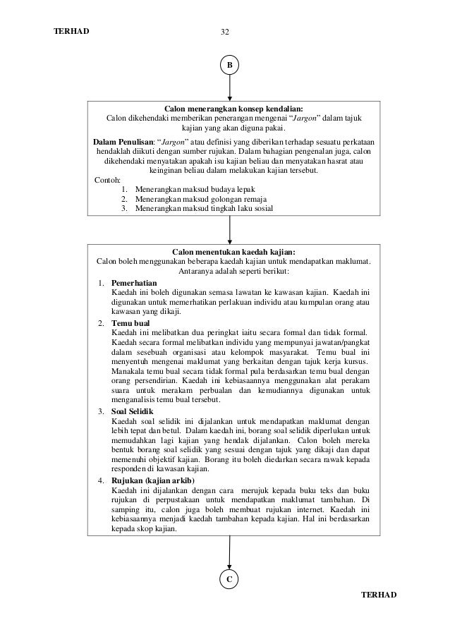 Manual pelaksanaan kerja kursus PENGAJIAN AM (900/4) TAHUN 