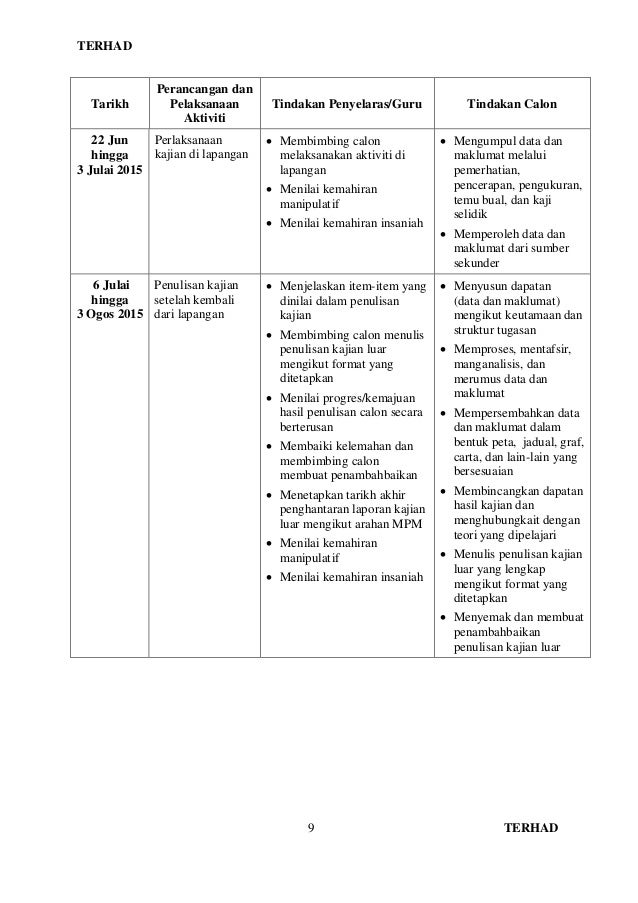 Manual pelaksanaan kerja kursus 942 4 2015 - geografi