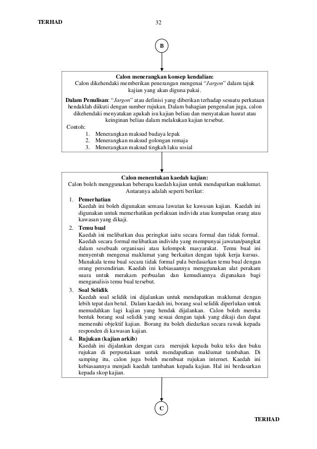 Manual pelaksanaan kerja kursus pa4 (9004) tahun 2015