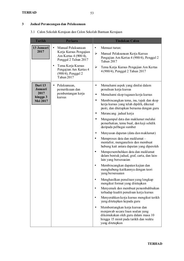 Manual pelaksanaan kerja kursus pa p2 2017