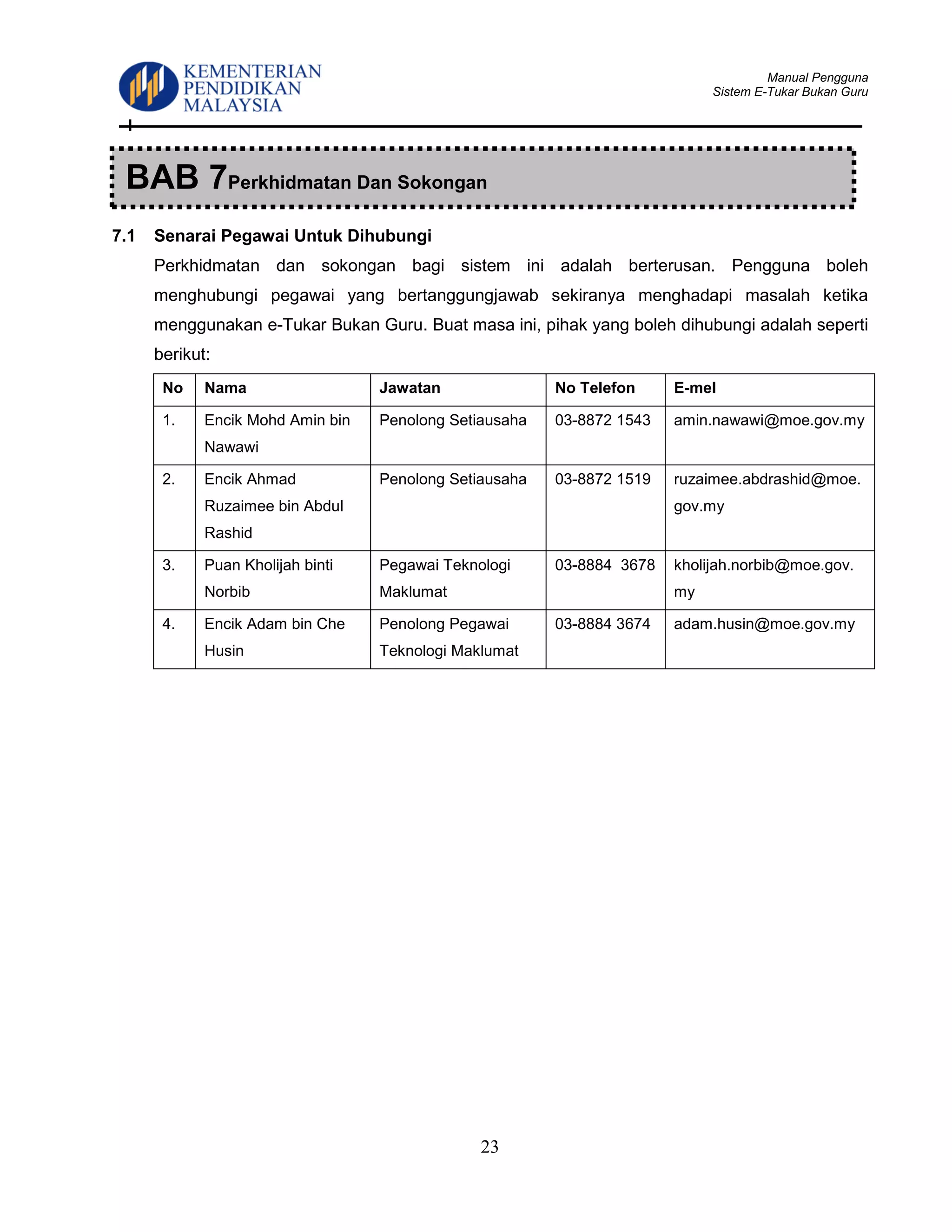 Manual Pengguna
Sistem E-Tukar Bukan Guru
23
7.1 Senarai Pegawai Untuk Dihubungi
Perkhidmatan dan sokongan bagi sistem ini adalah berterusan. Pengguna boleh
menghubungi pegawai yang bertanggungjawab sekiranya menghadapi masalah ketika
menggunakan e-Tukar Bukan Guru. Buat masa ini, pihak yang boleh dihubungi adalah seperti
berikut:
No Nama Jawatan No Telefon E-mel
1. Encik Mohd Amin bin
Nawawi
Penolong Setiausaha 03-8872 1543 amin.nawawi@moe.gov.my
2. Encik Ahmad
Ruzaimee bin Abdul
Rashid
Penolong Setiausaha 03-8872 1519 ruzaimee.abdrashid@moe.
gov.my
3. Puan Kholijah binti
Norbib
Pegawai Teknologi
Maklumat
03-8884 3678 kholijah.norbib@moe.gov.
my
4. Encik Adam bin Che
Husin
Penolong Pegawai
Teknologi Maklumat
03-8884 3674 adam.husin@moe.gov.my
BAB 7Perkhidmatan Dan Sokongan
 