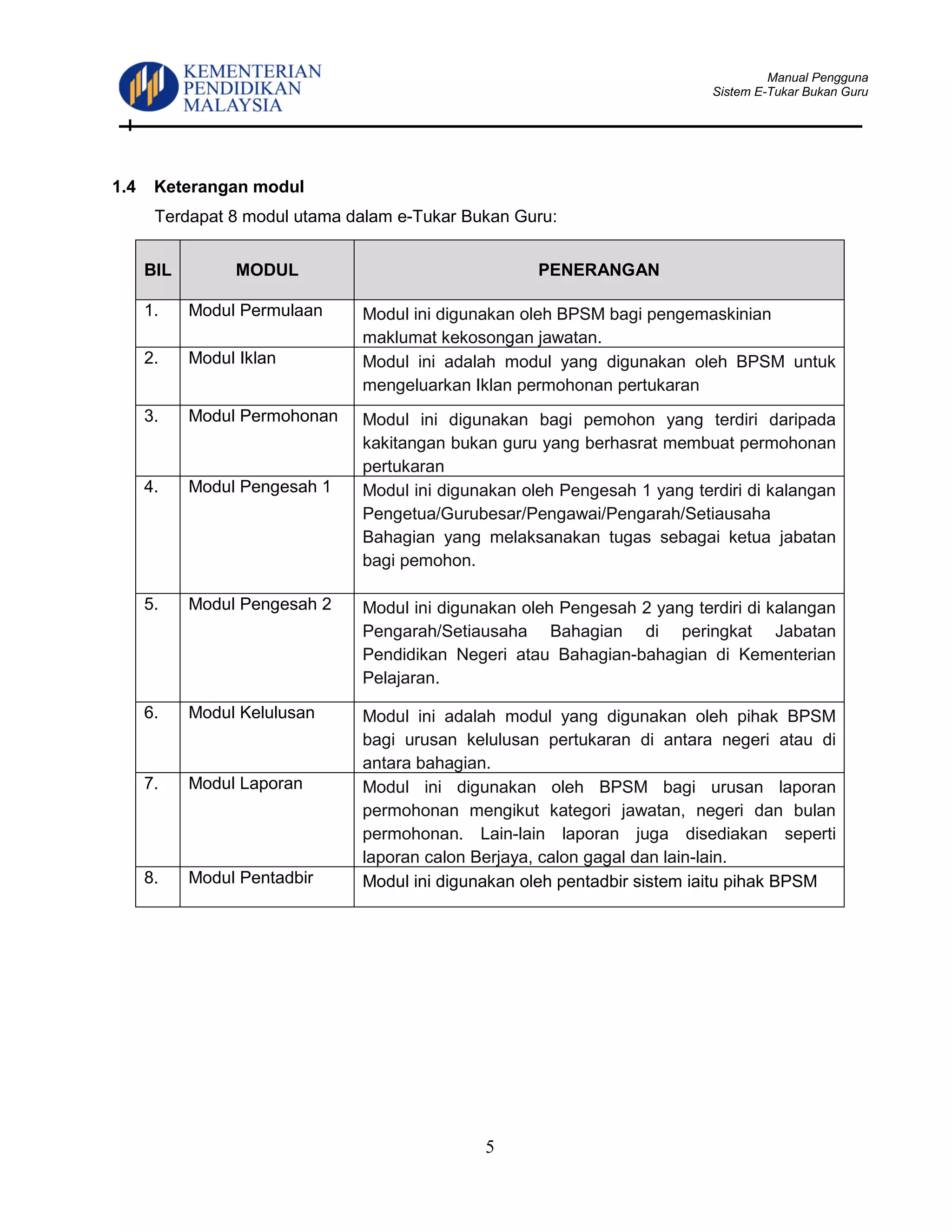Manual Pengguna
Sistem E-Tukar Bukan Guru
5
1.4 Keterangan modul
Terdapat 8 modul utama dalam e-Tukar Bukan Guru:
BIL MODUL PENERANGAN
1. Modul Permulaan Modul ini digunakan oleh BPSM bagi pengemaskinian
maklumat kekosongan jawatan.
2. Modul Iklan Modul ini adalah modul yang digunakan oleh BPSM untuk
mengeluarkan Iklan permohonan pertukaran
3. Modul Permohonan Modul ini digunakan bagi pemohon yang terdiri daripada
kakitangan bukan guru yang berhasrat membuat permohonan
pertukaran
4. Modul Pengesah 1 Modul ini digunakan oleh Pengesah 1 yang terdiri di kalangan
Pengetua/Gurubesar/Pengawai/Pengarah/Setiausaha
Bahagian yang melaksanakan tugas sebagai ketua jabatan
bagi pemohon.
5. Modul Pengesah 2 Modul ini digunakan oleh Pengesah 2 yang terdiri di kalangan
Pengarah/Setiausaha Bahagian di peringkat Jabatan
Pendidikan Negeri atau Bahagian-bahagian di Kementerian
Pelajaran.
6. Modul Kelulusan Modul ini adalah modul yang digunakan oleh pihak BPSM
bagi urusan kelulusan pertukaran di antara negeri atau di
antara bahagian.
7. Modul Laporan Modul ini digunakan oleh BPSM bagi urusan laporan
permohonan mengikut kategori jawatan, negeri dan bulan
permohonan. Lain-lain laporan juga disediakan seperti
laporan calon Berjaya, calon gagal dan lain-lain.
8. Modul Pentadbir Modul ini digunakan oleh pentadbir sistem iaitu pihak BPSM
 