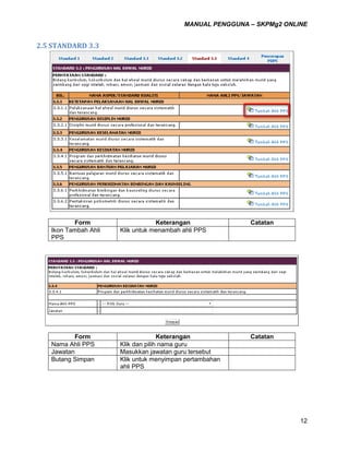 MANUAL PENGGUNA – SKPMg2 ONLINE
12
2.5 STANDARD 3.3
Form Keterangan Catatan
Ikon Tambah Ahli
PPS
Klik untuk menambah ahli PPS
Form Keterangan Catatan
Nama Ahli PPS Klik dan pilih nama guru
Jawatan Masukkan jawatan guru tersebut
Butang Simpan Klik untuk menyimpan pertambahan
ahli PPS
 