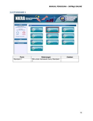MANUAL PENGGUNA – SKPMg2 ONLINE
15
3.0 STANDARD 1
Form Keterangan Catatan
fs Standard 1 Klik untuk memasuki menu Standard
1
 