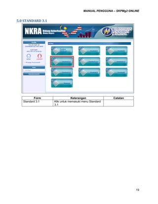 MANUAL PENGGUNA – SKPMg2 ONLINE
19
5.0 STANDARD 3.1
Form Keterangan Catatan
fs Standard 3.1 Klik untuk memasuki menu Standard
3.1
 