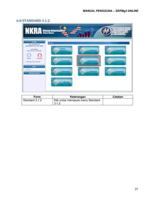 MANUAL PENGGUNA – SKPMg2 ONLINE
21
6.0 STANDARD 3.1.2
Form Keterangan Catatan
fs Standard 3.1.2 Klik untuk memasuki menu Standard
3.1.2
 