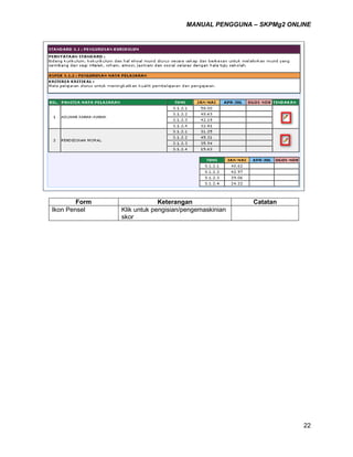 MANUAL PENGGUNA – SKPMg2 ONLINE
22
Form Keterangan Catatan
Ikon Pensel Klik untuk pengisian/pengemaskinian
skor
 