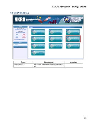 MANUAL PENGGUNA – SKPMg2 ONLINE
25
7.0 STANDARD 3.2
Form Keterangan Catatan
fs Standard 3.2 Klik untuk memasuki menu Standard
3.2
 