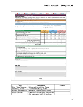 MANUAL PENGGUNA – SKPMg2 ONLINE
30
Form Keterangan Catatan
Skor Tahap Tindakan
dan Tahap Kualiti
Klik dan pilih untuk Skor Tahap
Tindakan dan Tahap Kualiti
Evidens Perlaksanaan Masukkan Evidens Perlaksanaan
Butang Simpan Klik butang Simpan untuk menyimpan
skor aspek yang telah dimasukkan
 