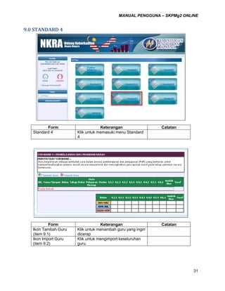 MANUAL PENGGUNA – SKPMg2 ONLINE
31
9.0 STANDARD 4
Form Keterangan Catatan
fs Standard 4 Klik untuk memasuki menu Standard
4
Form Keterangan Catatan
Ikon Tambah Guru
(item 9.1)
Klik untuk menambah guru yang ingin
dicerap
Ikon Import Guru
(item 9.2)
Klik untuk mengimport keseluruhan
guru.
 
