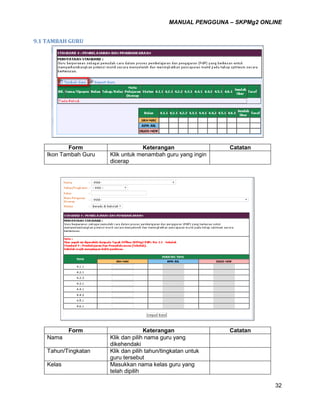 MANUAL PENGGUNA – SKPMg2 ONLINE
32
9.1 TAMBAH GURU
Form Keterangan Catatan
Ikon Tambah Guru Klik untuk menambah guru yang ingin
dicerap
Form Keterangan Catatan
fs Nama Klik dan pilih nama guru yang
dikehendaki
Tahun/Tingkatan Klik dan pilih tahun/tingkatan untuk
guru tersebut
Kelas Masukkan nama kelas guru yang
telah dipilih
 