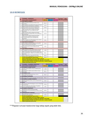 MANUAL PENGGUNA – SKPMg2 ONLINE
36
10.0 RUMUSAN
****Paparan rumusan keseluruhan bagi setiap aspek yang telah diisi.
 