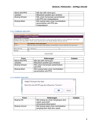 MANUAL PENGGUNA – SKPMg2 ONLINE
8
Nama Ahli PPS Klik dan pilih nama guru
Jawatan Masukkan jawatan guru tersebut
Butang Simpan Klik untuk menyimpan penambahan
ahli PPS dan matapelajaran
Butang Batal Klik butang batal untuk membatalkan
penambahan ahli PPS dan
matapelajaran
2.3.2 TAMBAH AHLI PPS
Form Keterangan Catatan
Nama Ahli PPS Klik dan pilih nama guru
Jawatan Masukkan jawatan guru tersebut
Butang Simpan Klik untuk menyimpan pertambahan
ahli PPS
Butang Batal Klik butang batal untuk membatalkan
penambahan ahli PPS
2.3.3 HAPUS AHLI PPS
Form Keterangan Catatan
Butang OK Klik butang ok untuk menghapus skor
aspek yang telah
dimasukkan/dikemaskini
Butang Cancel Klik butang batal untuk membatalkan
penghapusan data skor aspek
 