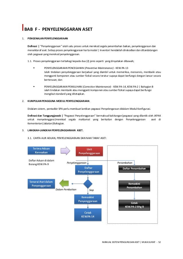 sistem pemantauan pengurusan aset (sppa)