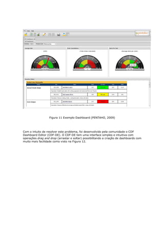 Figura 11 Exemplo Dashboard (PENTAHO, 2009)




Com o intuito de resolver este problema, foi desenvolvido pela comunidade o CDF
Dashboard Editor (CDF-DE). O CDF-DE tem uma interface simples e intuitiva com
operações drag and drop (arrastar e soltar) possibilitando a criação de dashboards com
muito mais facilidade como visto na Figura 12.
 