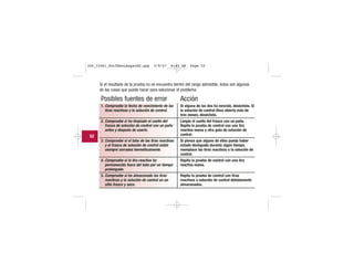 Si el resultado de la prueba no se encuentra dentro del rango admisible, éstas son algunas
de las cosas que puede hacer para solucionar el problema:
Posibles fuentes de error
1. Compruebe la fecha de vencimiento de las
tiras reactivas y la solución de control.
2. Compruebe si ha limpiado el cuello del
frasco de solución de control con un paño
antes y después de usarlo.
3. Compruebe si el tubo de las tiras reactivas
y el frasco de solución de control están
siempre cerrados herméticamente.
4. Compruebe si la tira reactiva ha
permanecido fuera del tubo por un tiempo
prolongado.
5. Compruebe si ha almacenado las tiras
reactivas y la solución de control en un
sitio fresco y seco.
Acción
Si alguna de las dos ha vencido, deséchela. Si
la solución de control lleva abierta más de
tres meses, deséchela.
Limpie el cuello del frasco con un paño.
Repita la prueba de control con una tira
reactiva nueva y otra gota de solución de
control.
Si piensa que alguno de ellos pueda haber
estado destapado durante algún tiempo,
reemplace las tiras reactivas o la solución de
control.
Repita la prueba de control con una tira
reactiva nueva.
Repita la prueba de control con tiras
reactivas o solución de control debidamente
almacenadas.
52
306_33481_PerfManLAapacES.qxp 3/9/07 8:43 AM Page 52
 