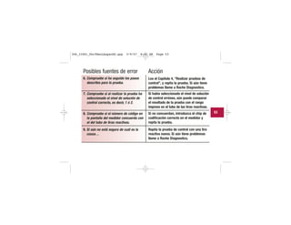 Posibles fuentes de error
6. Compruebe si ha seguido los pasos
descritos para la prueba.
7. Compruebe si al realizar la prueba ha
seleccionado el nivel de solución de
control correcto, es decir, 1 ó 2.
8. Compruebe si el número de código en
la pantalla del medidor concuerda con
el del tubo de tiras reactivas.
9. Si aún no está seguro de cuál es la
causa…
Acción
Lea el Capítulo 4, “Realizar pruebas de
control”, y repita la prueba. Si aún tiene
problemas llame a Roche Diagnostics.
Si había seleccionado el nivel de solución
de control erróneo, aún puede comparar
el resultado de la prueba con el rango
impreso en el tubo de las tiras reactivas.
Si no concuerdan, introduzca el chip de
codificación correcto en el medidor y
repita la prueba.
Repita la prueba de control con una tira
reactiva nueva. Si aún tiene problemas
llame a Roche Diagnostics.
53
306_33481_PerfManLAapacES.qxp 3/9/07 8:43 AM Page 53
 