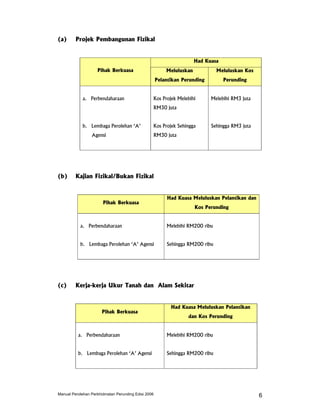 Manual Perolehan Perunding 2006