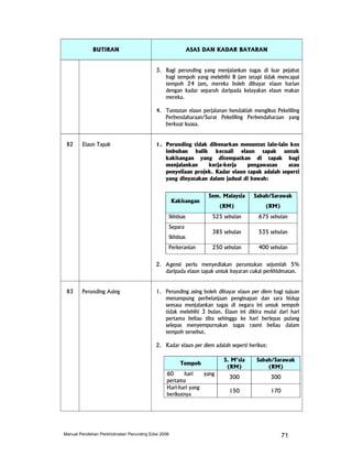 Manual Perolehan Perunding 2006