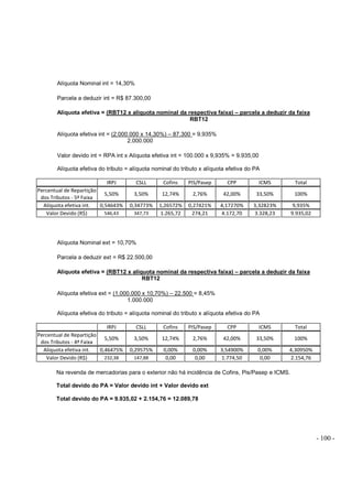- 100 -
Alíquota Nominal int = 14,30%
Parcela a deduzir int = R$ 87.300,00
Alíquota efetiva = (RBT12 x alíquota nominal da respectiva faixa) – parcela a deduzir da faixa
RBT12
Alíquota efetiva int = (2.000.000 x 14,30%) – 87.300 = 9,935%
2.000.000
Valor devido int = RPA int x Alíquota efetiva int = 100.000 x 9,935% = 9.935,00
Alíquota efetiva do tributo = alíquota nominal do tributo x alíquota efetiva do PA
IRPJ CSLL Cofins PIS/Pasep CPP ICMS Total
Percentual de Repartição
dos Tributos - 5ª Faixa
5,50% 3,50% 12,74% 2,76% 42,00% 33,50% 100%
Alíquota efetiva int. 0,54643% 0,34773% 1,26572% 0,27421% 4,17270% 3,32823% 9,935%
Valor Devido (R$) 546,43 347,73 1.265,72 274,21 4.172,70 3.328,23 9.935,02
Alíquota Nominal ext = 10,70%
Parcela a deduzir ext = R$ 22.500,00
Alíquota efetiva = (RBT12 x alíquota nominal da respectiva faixa) – parcela a deduzir da faixa
RBT12
Alíquota efetiva ext = (1.000.000 x 10,70%) – 22.500 = 8,45%
1.000.000
Alíquota efetiva do tributo = alíquota nominal do tributo x alíquota efetiva do PA
IRPJ CSLL Cofins PIS/Pasep CPP ICMS Total
Percentual de Repartição
dos Tributos - 4ª Faixa
5,50% 3,50% 12,74% 2,76% 42,00% 33,50% 100%
Alíquota efetiva int. 0,46475% 0,29575% 0,00% 0,00% 3,54900% 0,00% 4,30950%
Valor Devido (R$) 232,38 147,88 0,00 0,00 1.774,50 0,00 2.154,76
Na revenda de mercadorias para o exterior não há incidência de Cofins, Pis/Pasep e ICMS.
Total devido do PA = Valor devido int + Valor devido ext
Total devido do PA = 9.935,02 + 2.154,76 = 12.089,78
 