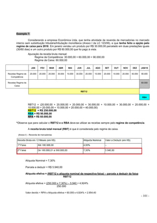 - 101 -
Exemplo 7:
Considerando a empresa Econômica Ltda, que tenha atividade de revenda de mercadorias no mercado
interno sem substituição tributária/tributação monofásica (Anexo I da LC 123/06), e que tenha feito a opção pelo
regime de caixa para 2018. Em janeiro vendeu um produto por R$ 30.000,00 parcelado em duas prestações iguais
(30/60 dias) e um outro produto por R$ 60.000,00 que foi pago à vista.
Apuração da receita bruta mensal:
Regime de Competência: 30.000,00 + 60.000,00 = 90.000,00
Regime de Caixa: 60.000,00
JAN FEV MAR ABR MAI JUN JUL AGO SET OUT NOV DEZ JAN/18
Receitas Regime de
Competência
20.000 20.000 20.000 30.000 10.000 30.000 20.000 10.000 20.000 10.000 20.000 40.000 90.000
Receitas Regime de
Caixa
60.000
RBT12
RBA
RBT12 = (20.000,00 + 20.000,00 + 20.000,00 + 30.000,00 + 10.000,00 + 30.000,00 + 20.000,00 +
10.000,00 + 20.000,00 + 10.000,00 + 20.000,00 + 40.000,00)
RBT12 = R$ 250.000,00
RBA = R$ 90.000,00
RPA = R$ 60.000,00
*Observe que para calcular o RBT12 e o RBA deve-se utilizar as receitas sempre pelo regime de competência.
A receita bruta total mensal (RBT) é que é considerada pelo regime de caixa.
(Anexo I) – Revenda de mercadorias
Alíquota Nominal = 7,30%
Parcela a deduzir = R$ 5.940,00
Alíquota efetiva = (RBT12 x alíquota nominal da respectiva faixa) – parcela a deduzir da faixa
RBT12
Alíquota efetiva = (250.000 x 7,30%) – 5.940 = 4,924%
250.000
Valor devido = RPA x Alíquota efetiva = 60.000 x 4,924% = 2.954,40
 