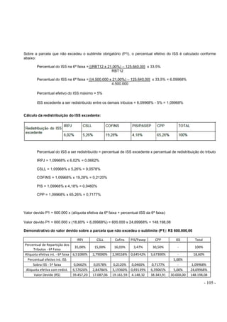 - 105 -
Sobre a parcela que não excedeu o sublimite obrigatório (P1), o percentual efetivo do ISS é calculado conforme
abaixo:
Percentual do ISS na 6ª faixa = [(RBT12 x 21,00%) – 125.640,00] x 33,5%
RBT12
Percentual do ISS na 6ª faixa = [(4.500.000 x 21,00%) – 125.640,00] x 33,5% = 6,09968%
4.500.000
Percentual efetivo do ISS máximo = 5%
ISS excedente a ser redistribuído entre os demais tributos = 6,09968% - 5% = 1,09968%
Cálculo da redistribuição do ISS excedente:
Percentual do ISS a ser redistribuído = percentual de ISS excedente x percentual de redistribuição do tributo
IRPJ = 1,09968% x 6,02% = 0,0662%
CSLL = 1,09968% x 5,26% = 0,0578%
COFINS = 1,09968% x 19,28% = 0,2120%
PIS = 1,09968% x 4,18% = 0,0460%
CPP = 1,09968% x 65,26% = 0,7177%
Valor devido P1 = 600.000 x (alíquota efetiva da 6ª faixa + percentual ISS da 6ª faixa)
Valor devido P1 = 600.000 x (18,60% + 6,09968%) = 600.000 x 24,69968% = 148.198,08
Demonstrativo do valor devido sobre a parcela que não excedeu o sublimite (P1): R$ 600.000,00
IRPJ CSLL Cofins PIS/Pasep CPP ISS Total
Percentual de Repartição dos
Tributos - 6ª Faixa
35,00% 15,00% 16,03% 3,47% 30,50% - 100%
Alíquota efetiva int. - 6ª faixa 6,51000% 2,79000% 2,98158% 0,64542% 5,67300% - 18,60%
Percentual efetivo int. ISS 5,00%
Sobra ISS - 5ª faixa 0,0662% 0,0578% 0,2120% 0,0460% 0,7177% - 1,09968%
Alíquota efetiva com redist. 6,57620% 2,84784% 3,19360% 0,69139% 6,39065% 5,00% 24,69968%
Valor Devido (R$) 39.457,20 17.087,06 19.161,59 4.148,32 38.343,91 30.000,00 148.198,08
 