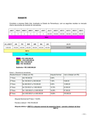 - 111 -
Exemplo 10:
Considere a empresa Delta Ltda, localizada no Estado de Pernambuco, com as seguintes receitas no mercado
interno decorrentes de revenda de mercadorias:
JAN/17 FEV/17 MAR/17 ABR/17 MAI/17 JUN/17 JUL/17 AGO/17 SET/17 OUT/17 NOV/17 DEZ/17
0 0 0 0 0 0 500.000 700.000 300.000 500.000 450.000 550.000
RBAA
JUL a DEZ/17 JAN FEV MAR ABR MAI JUN JUL/18
3.000.000 700.000 300.000 500.000 500.000 500.000 500.000 100.000
RBT12
RBA
RBAA = R$ 3.000.000,00
RBT12 = R$ 6.000.000,00
RBA = R$ 3.100.000,00
RPA = R$ 100.000,00
Sublimite = R$ 3.600.000,00
Anexo I – Revenda de mercadorias
Alíquota Nominal da 6ª faixa = 19,00%
Parcela a deduzir = R$ 378.000,00
Alíquota efetiva = (RBT12 x alíquota nominal da respectiva faixa) – parcela a deduzir da faixa
RBT12
 