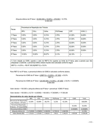 - 112 -
Alíquota efetiva da 6ª faixa = (6.000.000 x 19,00%) – 378.000 = 12,70%
6.000.000
Para RBT12 na 6ª faixa, o percentual efetivo do ICMS é calculado conforme abaixo:
Percentual do ICMS da 5ª faixa = [(RBT12 x 14,30%) – 87.300] x 33,5%
RBT12
Percentual do ICMS da 5ª faixa = [(6.000.000 x 14,30%) – 87.300] x 33,5% = 4,30308%
6.000.000
Valor devido = 100.000 x (alíquota efetiva da 6ª faixa + percentual ICMS 5ª faixa)
Valor devido = 100.000 x (12,70 + 4,30308) = 100.000 x 17,00308% = 17.003,08
Demonstrativo do valor devido por tributo
IRPJ CSLL Cofins PIS/Pasep CPP ICMS Total
Percentual de Repartição
dos Tributos - 6ª Faixa
13,50% 10,00% 28,27% 6,13% 42,10% - 100,00%
Percentual Repartição
Tributos - 5ª Faixa (ICMS)
33,50% 33,50%
Percentual efetivo ICMS 4,30308% 4,30308%
Alíquota efetiva int. 1,71450% 1,27000% 3,59029% 0,77851% 5,34670% - 12,70%
Valor Devido (R$) 1.714,50 1.270,00 3.590,29 778,51 5.346,70 4.303,08 17.003,08
 