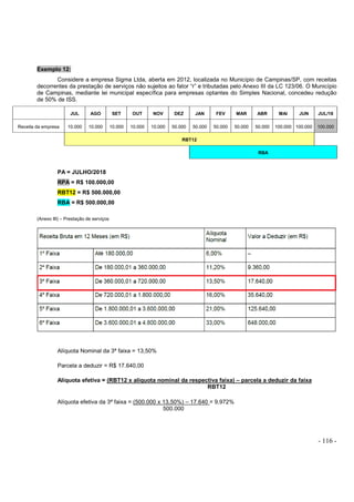- 116 -
Exemplo 12:
Considere a empresa Sigma Ltda, aberta em 2012, localizada no Município de Campinas/SP, com receitas
decorrentes da prestação de serviços não sujeitos ao fator “r” e tributadas pelo Anexo III da LC 123/06. O Município
de Campinas, mediante lei municipal específica para empresas optantes do Simples Nacional, concedeu redução
de 50% de ISS.
JUL AGO SET OUT NOV DEZ JAN FEV MAR ABR MAI JUN JUL/18
Receita da empresa 10.000 10.000 10.000 10.000 10.000 50.000 50.000 50.000 50.000 50.000 100.000 100.000 100.000
RBT12
RBA
PA = JULHO/2018
RPA = R$ 100.000,00
RBT12 = R$ 500.000,00
RBA = R$ 500.000,00
(Anexo III) – Prestação de serviços
Alíquota Nominal da 3ª faixa = 13,50%
Parcela a deduzir = R$ 17.640,00
Alíquota efetiva = (RBT12 x alíquota nominal da respectiva faixa) – parcela a deduzir da faixa
RBT12
Alíquota efetiva da 3ª faixa = (500.000 x 13,50%) – 17.640 = 9,972%
500.000
 