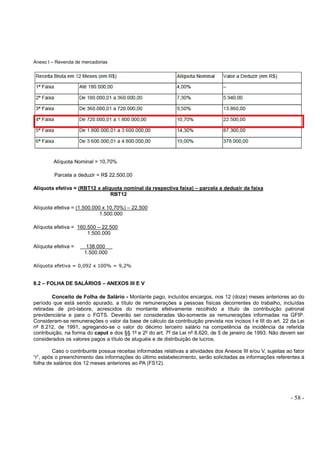 - 58 -
Anexo I – Revenda de mercadorias
Alíquota Nominal = 10,70%
Parcela a deduzir = R$ 22.500,00
Alíquota efetiva = (RBT12 x alíquota nominal da respectiva faixa) – parcela a deduzir da faixa
RBT12
Alíquota efetiva = (1.500.000 x 10,70%) – 22.500
1.500.000
Alíquota efetiva = 160.500 – 22.500
1.500.000
Alíquota efetiva = 138.000
1.500.000
Alíquota efetiva = 0,092 x 100% = 9,2%
8.2 – FOLHA DE SALÁRIOS – ANEXOS III E V
Conceito de Folha de Salário - Montante pago, incluídos encargos, nos 12 (doze) meses anteriores ao do
período que está sendo apurado, a título de remunerações a pessoas físicas decorrentes do trabalho, incluídas
retiradas de pró-labore, acrescidos do montante efetivamente recolhido a título de contribuição patronal
previdenciária e para o FGTS. Deverão ser consideradas tão-somente as remunerações informadas na GFIP.
Consideram-se remunerações o valor da base de cálculo da contribuição prevista nos incisos I e III do art. 22 da Lei
nº 8.212, de 1991, agregando-se o valor do décimo terceiro salário na competência da incidência da referida
contribuição, na forma do caput e dos §§ 1º e 2º do art. 7º da Lei nº 8.620, de 5 de janeiro de 1993. Não devem ser
considerados os valores pagos a título de aluguéis e de distribuição de lucros.
Caso o contribuinte possua receitas informadas relativas a atividades dos Anexos III e/ou V, sujeitas ao fator
“r”, após o preenchimento das informações do último estabelecimento, serão solicitadas as informações referentes à
folha de salários dos 12 meses anteriores ao PA (FS12).
 